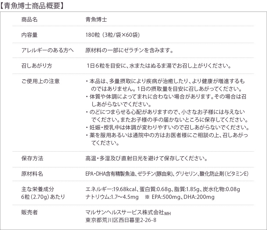 【青魚博士商品概要】商品名:青魚博士、内容量:180粒 （3粒/袋×60袋)、アレルギーのある方へ:原材料の一部にゼラチンを含みます。、召しあがり方:１日６粒を目安に、水またはぬるま湯でお召し上がりください。、ご使用上の注意:○ 本品は、多量摂取により疾病が治癒したり、より健康が増進するものではありません。１日の摂取量を目安に召しあがってください。○ 体質や体調によってまれに合わない場合があります。その場合は召しあがらないでください。○ のどにつまらせる心配がありますので、小さなお子様には与えないでください。またお子様の手の届かないところに保存してください。○ 妊娠・授乳中は体調が変わりやすいので召しあがらないでください。○ 薬を服用あるいは通院中の方はお医者様にご相談の上、召しあがってください。、保存方法:高温・多湿及び直射日光を避けて保存してください。、原材料名:EPA・DHA含有精製魚油、ゼラチン(豚由来)、グリセリン、酸化防止剤（ビタミンE）、主な栄養成分(6粒（2.70g）あたり):エネルギー:19.68kcal、蛋白質:0.68g、脂質:1.85g、炭水化物:0.08g、ナトリウム:1.7～4.5mg　※ EPA:500mg、DHA:200mg、販売者:マルサンヘルスサービス株式会社MH東京都荒川区西日暮里2-26-8