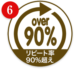 リピート率90％超え