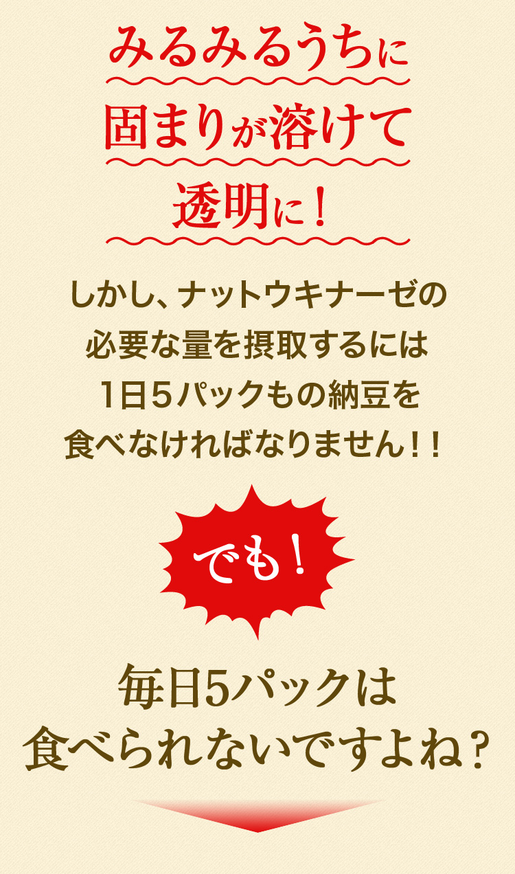 みるみるうちに固まりが溶けて透明に！しかし、ナットウキナーゼの必要な量を摂取するには1日5パックもの納豆を食べなければなりません！！でも！毎日5パックは食べられないですよね？